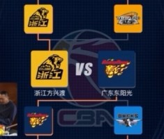 李群预测季后赛：广东广厦会师总决 感情上讲认为宏远有机会夺冠