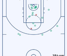 开云体育入口-哈利伯顿生涯最差一战得分挂零 步行者一节被打爆